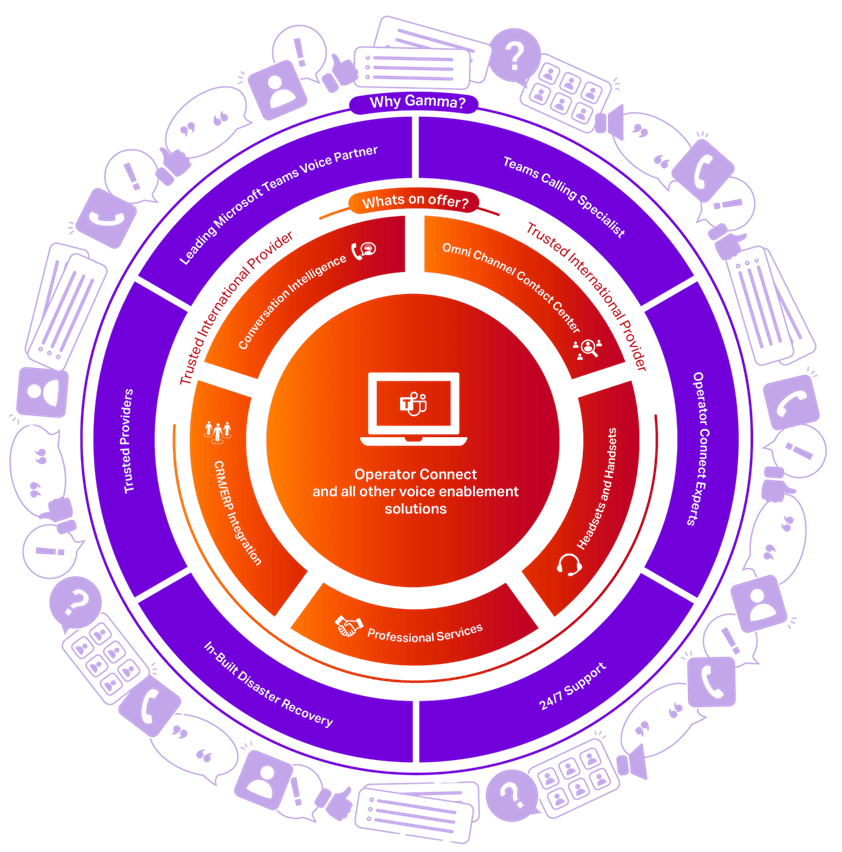 Gamma Communications Service Suite Telecom Cloud oplossingen